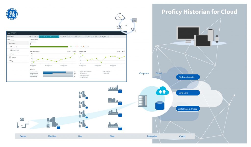 Proficy Historian for the Cloud